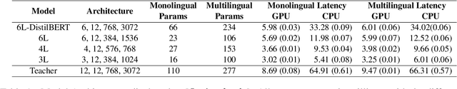 Figure 2 for A Comparative Analysis of Task-Agnostic Distillation Methods for Compressing Transformer Language Models