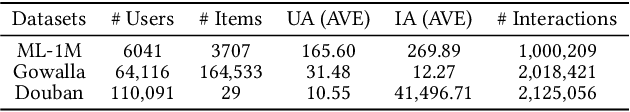 Figure 2 for EASRec: Elastic Architecture Search for Efficient Long-term Sequential Recommender Systems