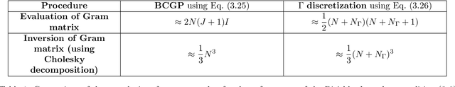 Figure 1 for Physics-informed, boundary-constrained Gaussian process regression for the reconstruction of fluid flow fields