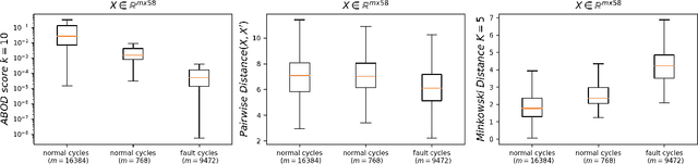 Figure 3 for Deep Convolutional Autoencoder for Assessment of Anomalies in Multi-stream Sensor Data