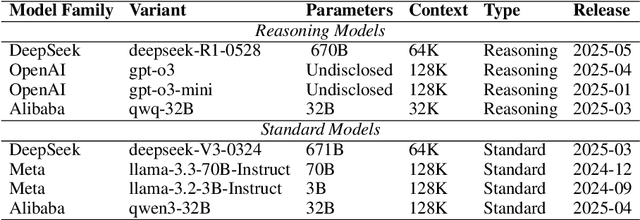 Figure 4 for Analogical Structure, Minimal Contextual Cues and Contrastive Distractors: Input Design for Sample-Efficient Linguistic Rule Induction