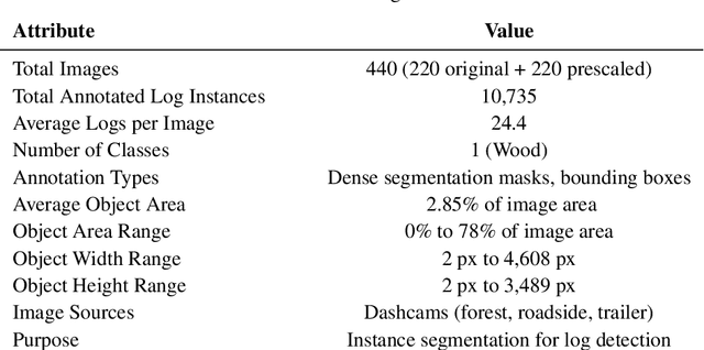 Figure 2 for A Low-Cost Machine Learning Approach for Timber Diameter Estimation