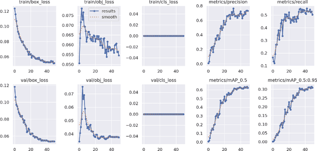 Figure 4 for A Low-Cost Machine Learning Approach for Timber Diameter Estimation