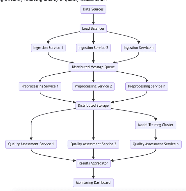 Figure 3 for A Theoretical Framework for AI-driven data quality monitoring in high-volume data environments
