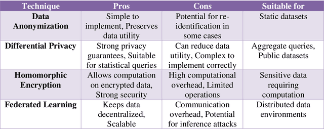 Figure 2 for A Theoretical Framework for AI-driven data quality monitoring in high-volume data environments