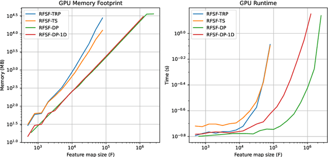 Figure 2 for A User's Guide to $\texttt{KSig}$: GPU-Accelerated Computation of the Signature Kernel