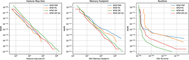 Figure 4 for A User's Guide to $\texttt{KSig}$: GPU-Accelerated Computation of the Signature Kernel