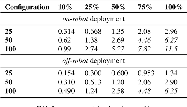 Figure 4 for RobEthiChor: Automated Context-aware Ethics-based Negotiation for Autonomous Robots