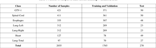 Figure 2 for Exploring Federated Deep Learning for Standardising Naming Conventions in Radiotherapy Data