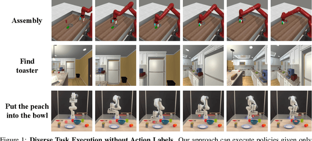 Figure 1 for Learning to Act from Actionless Videos through Dense Correspondences
