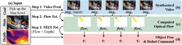 Figure 3 for Learning to Act from Actionless Videos through Dense Correspondences