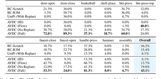 Figure 2 for Learning to Act from Actionless Videos through Dense Correspondences