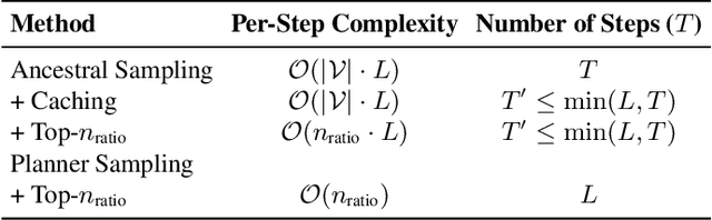 Figure 2 for Guided Transfer Learning for Discrete Diffusion Models