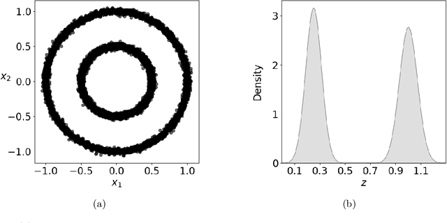 Figure 1 for Generative modeling of conditional probability distributions on the level-sets of collective variables