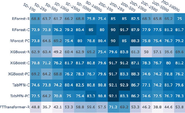 Figure 2 for Comparing Algorithm Selection Approaches on Black-Box Optimization Problems
