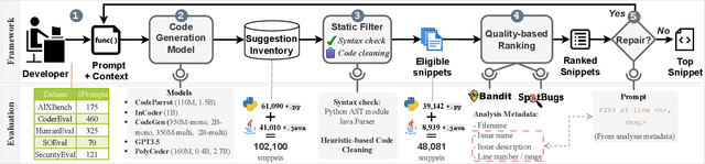 Figure 1 for A Lightweight Framework for High-Quality Code Generation