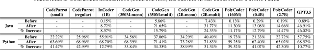 Figure 4 for A Lightweight Framework for High-Quality Code Generation
