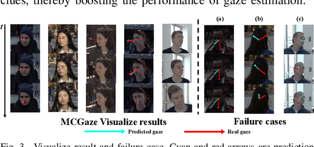 Figure 3 for End-to-end Video Gaze Estimation via Capturing Head-face-eye Spatial-temporal Interaction Context