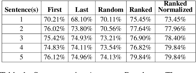Figure 2 for Efficient Zero-Shot Long Document Classification by Reducing Context Through Sentence Ranking