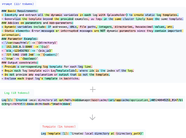 Figure 1 for HELP: Hierarchical Embeddings-based Log Parsing