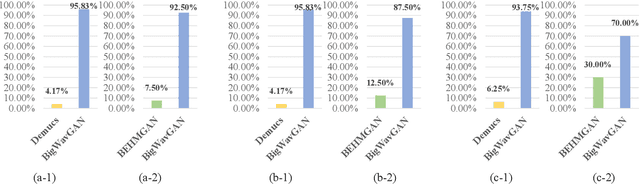 Figure 2 for BigWavGAN: A Wave-To-Wave Generative Adversarial Network for Music Super-Resolution