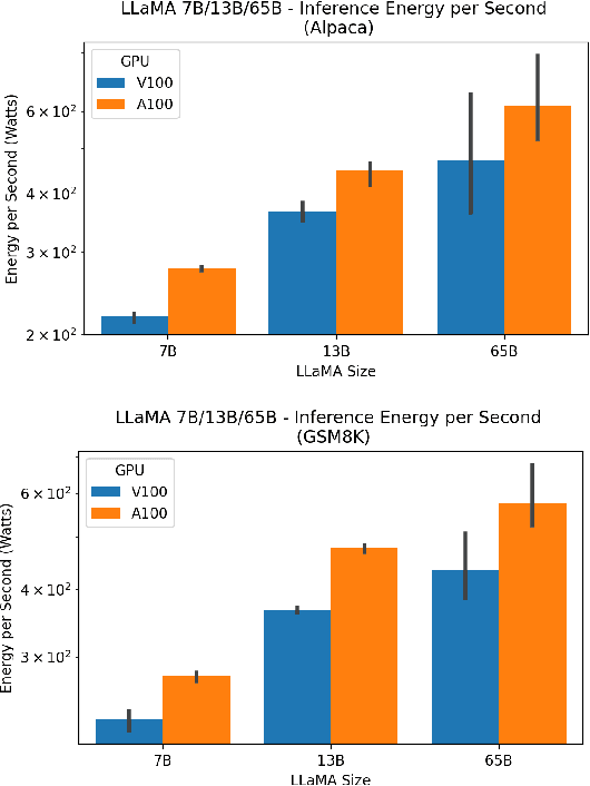 Figure 3 for From Words to Watts: Benchmarking the Energy Costs of Large Language Model Inference