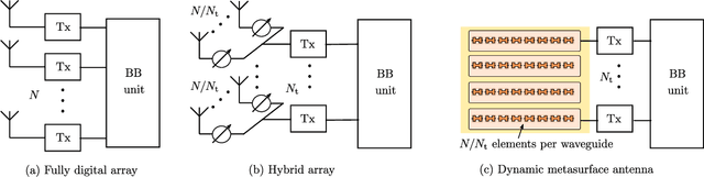 Figure 1 for Energy efficiency of DMAs vs. conventional MIMO: a sensitivity analysis