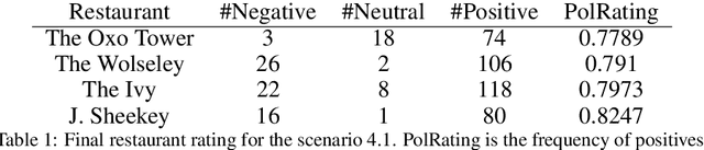 Figure 2 for Large language models for crowd decision making based on prompt design strategies using ChatGPT: models, analysis and challenges