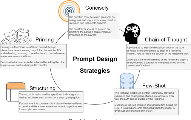 Figure 1 for Large language models for crowd decision making based on prompt design strategies using ChatGPT: models, analysis and challenges