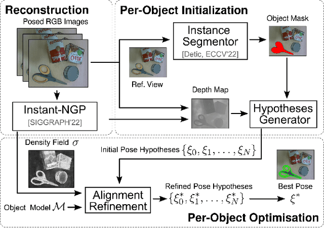 Figure 2 for Fit-NGP: Fitting Object Models to Neural Graphics Primitives