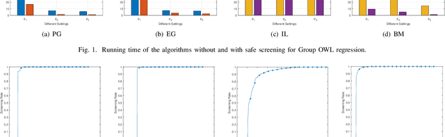 Figure 2 for Safe Screening Rules for Group OWL Models