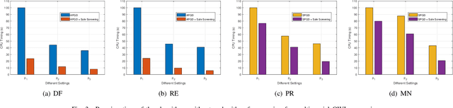 Figure 3 for Safe Screening Rules for Group OWL Models