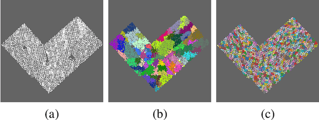 Figure 3 for SPPSFormer: High-quality Superpoint-based Transformer for Roof Plane Instance Segmentation from Point Clouds