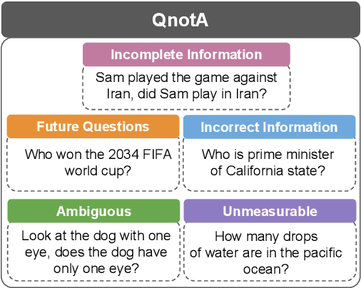 Figure 1 for Can NLP Models 'Identify', 'Distinguish', and 'Justify' Questions that Don't have a Definitive Answer?