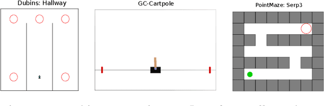 Figure 1 for A tale of two goals: leveraging sequentiality in multi-goal scenarios