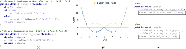 Figure 2 for Perfect Is the Enemy of Test Oracle