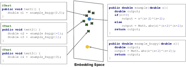 Figure 4 for Perfect Is the Enemy of Test Oracle