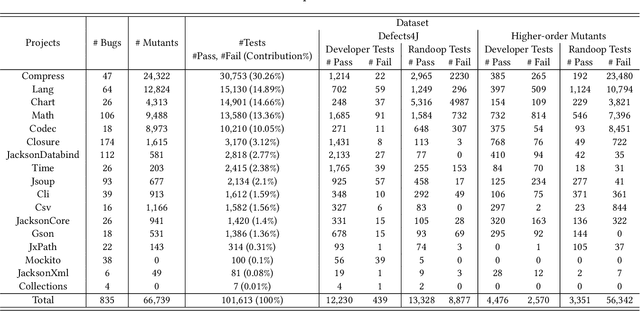 Figure 1 for Perfect Is the Enemy of Test Oracle
