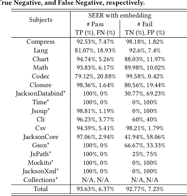 Figure 3 for Perfect Is the Enemy of Test Oracle