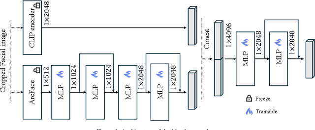 Figure 1 for FaceMe: Robust Blind Face Restoration with Personal Identification