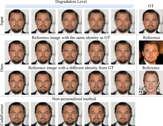 Figure 4 for FaceMe: Robust Blind Face Restoration with Personal Identification