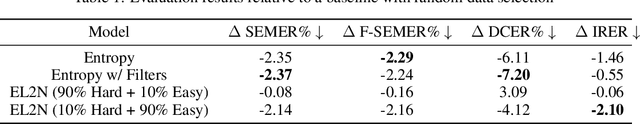 Figure 2 for Comprehensive Benchmarking of Entropy and Margin Based Scoring Metrics for Data Selection