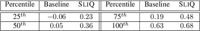 Figure 2 for SLIQ: Quantum Image Similarity Networks on Noisy Quantum Computers