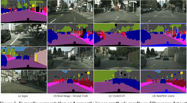 Figure 4 for SemFlow: Binding Semantic Segmentation and Image Synthesis via Rectified Flow