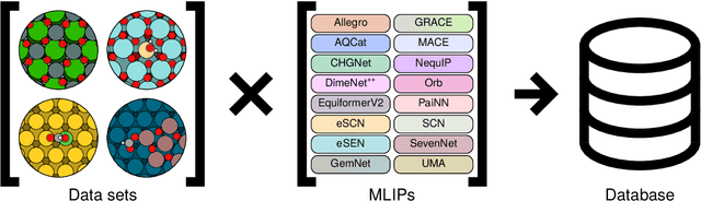 Figure 1 for How accurate are foundational machine learning interatomic potentials for heterogeneous catalysis?