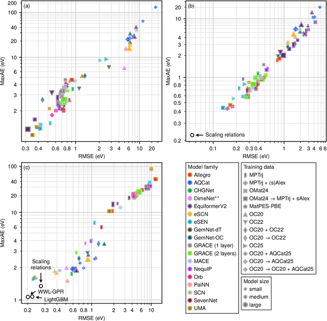 Figure 3 for How accurate are foundational machine learning interatomic potentials for heterogeneous catalysis?
