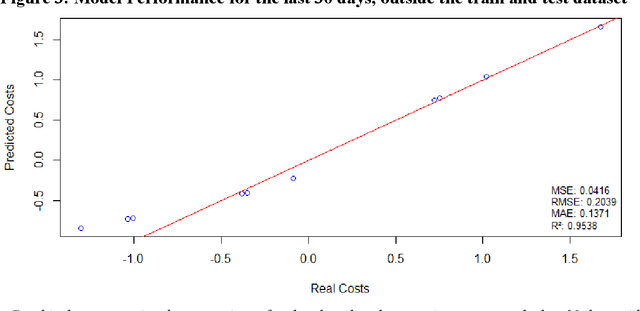 Figure 3 for Dynamic Portfolio Rebalancing: A Hybrid new Model Using GNNs and Pathfinding for Cost Efficiency