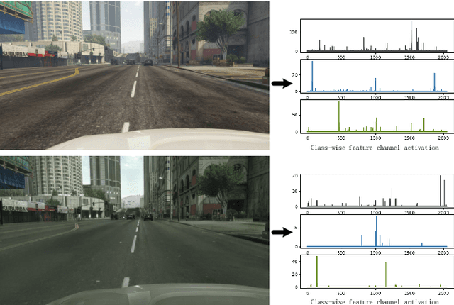 Figure 1 for A Class-wise Non-salient Region Generalized Framework for Video Semantic Segmentation