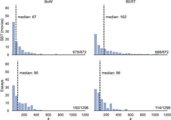 Figure 2 for How Many and Which Training Points Would Need to be Removed to Flip this Prediction?