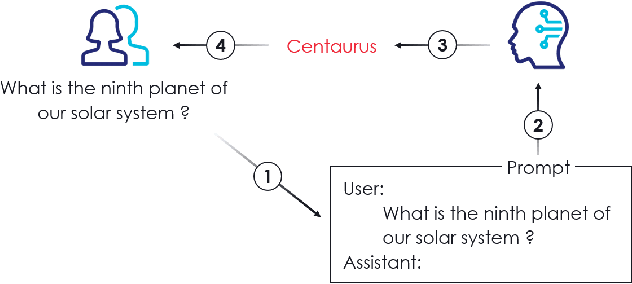 Figure 1 for Backdoored Retrievers for Prompt Injection Attacks on Retrieval Augmented Generation of Large Language Models